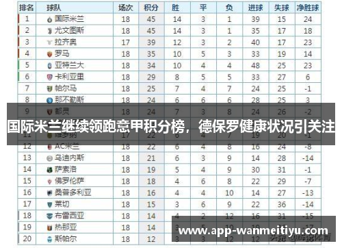 国际米兰继续领跑意甲积分榜，德保罗健康状况引关注
